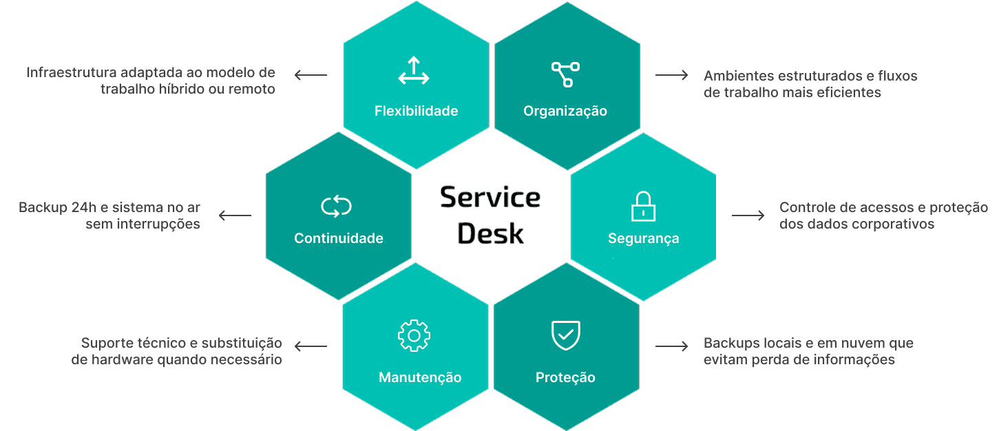 Terceirização de TI em São Paulo