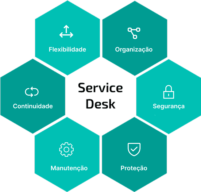 suporte de ti em são paulo